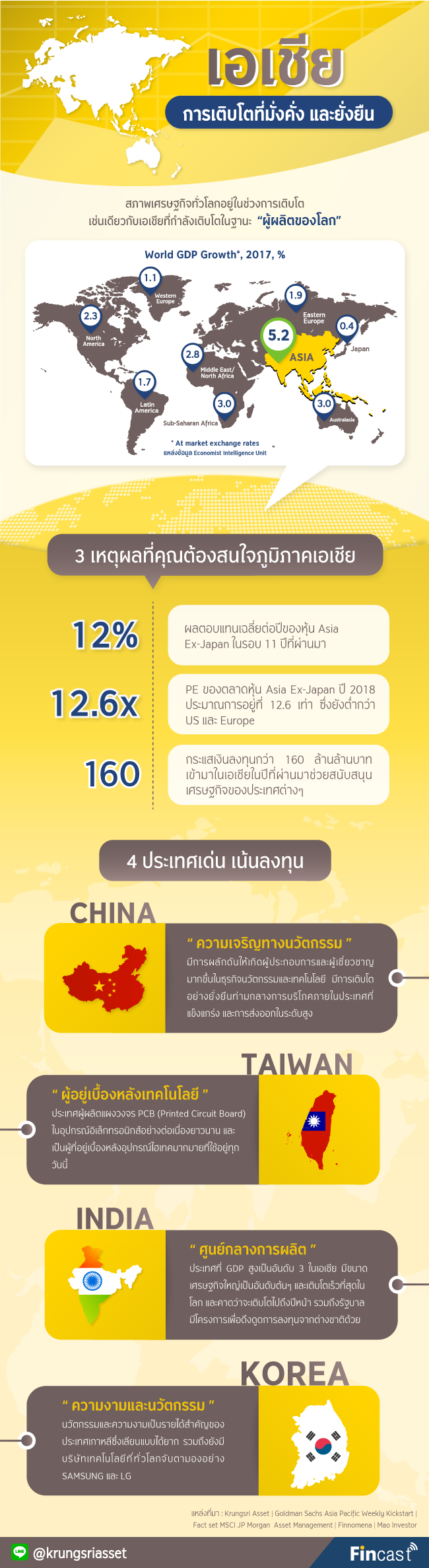 Infograghic_KFHASIA-A_650x2375.png